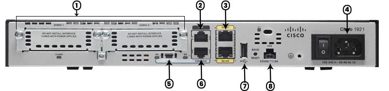 cisco1921-k9-back-panel-ports-slots