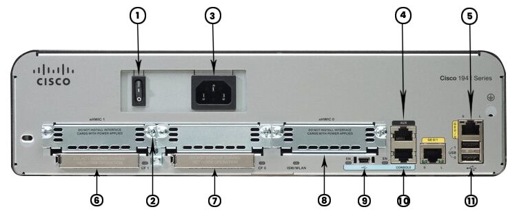 cisco1941k9-back-ports-slots