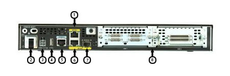 routers 4221 isr back panel