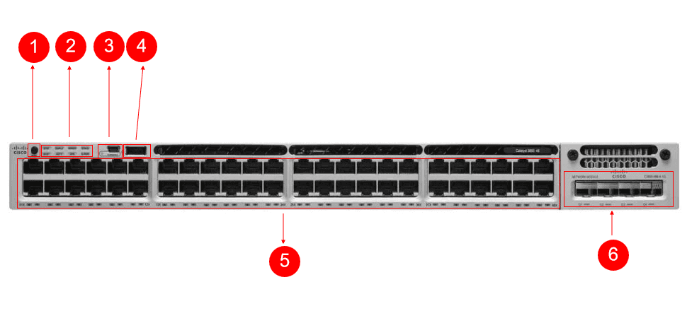 ws-c3850-48p-s-front-panel
